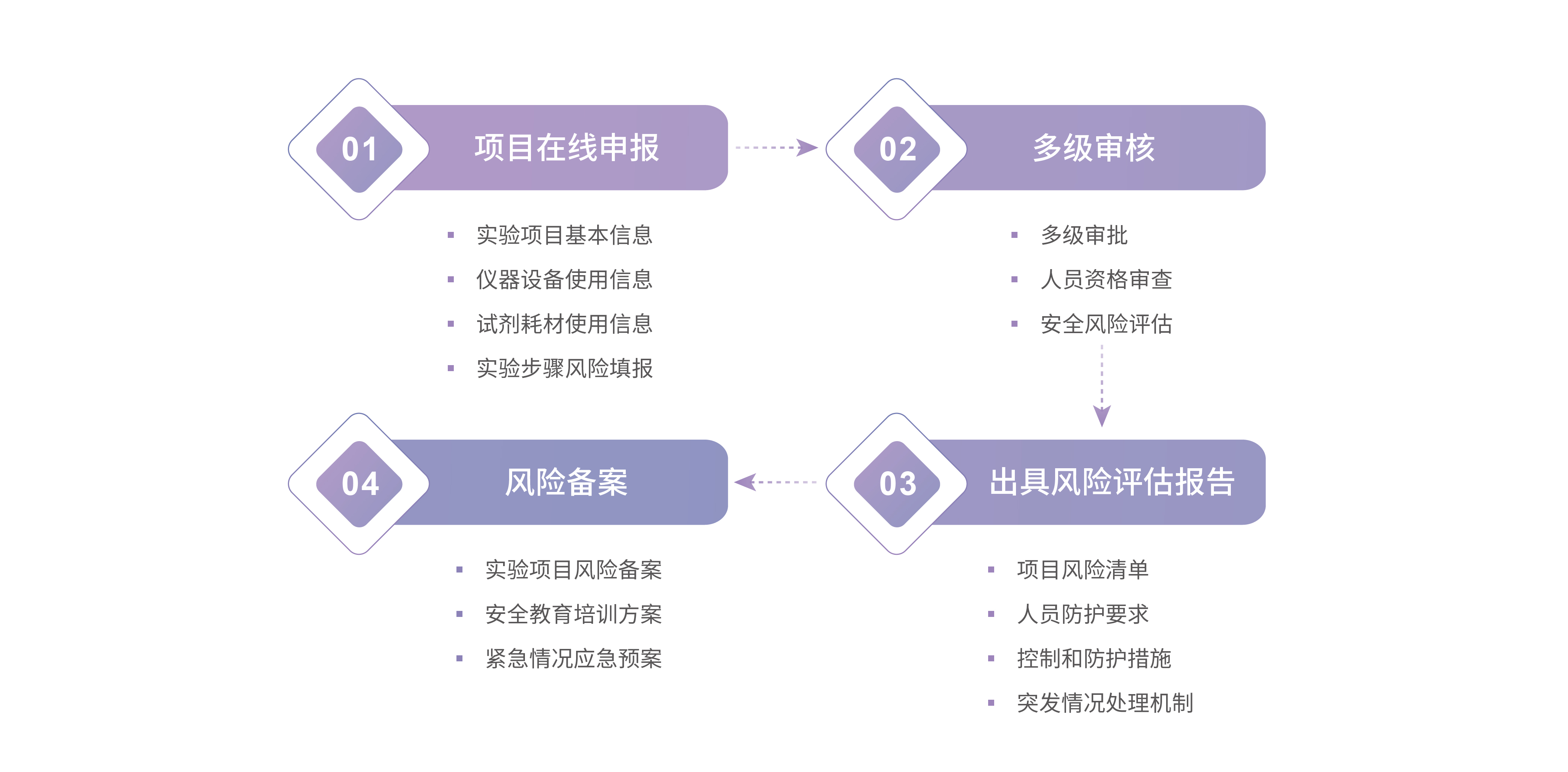 1727595194261892.jpg 風險評估-2.jpg